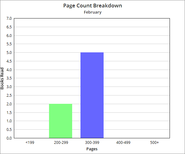February Page Count Breakdown 002.png